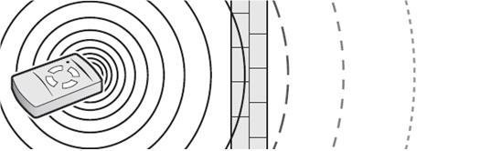 bereik-handzender-FAQ